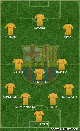 F.C. Barcelona Formation 2016