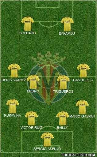 Villarreal C.F., S.A.D. Formation 2016
