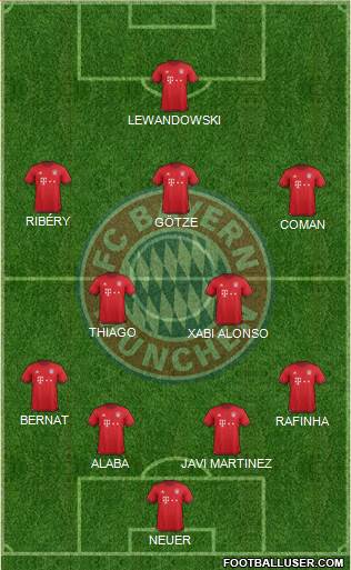 FC Bayern München Formation 2016