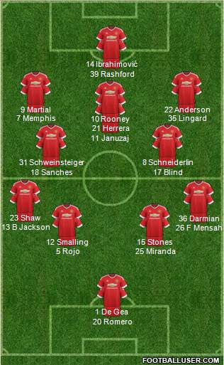 Manchester United Formation 2016