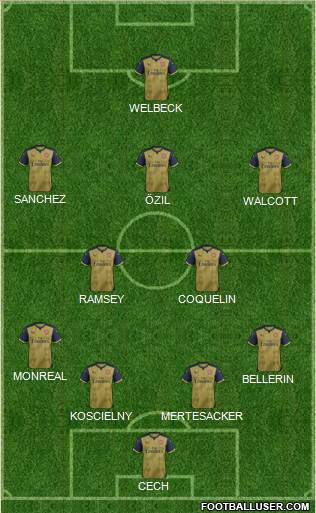 Arsenal Formation 2016