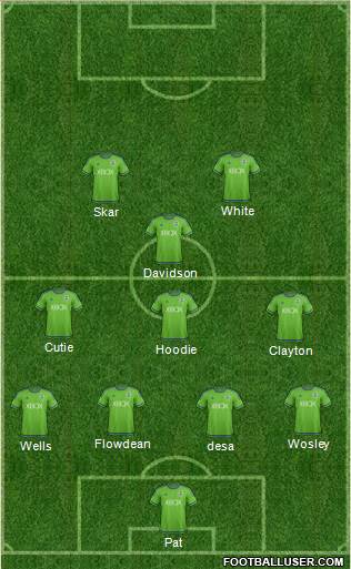 Seattle Sounders FC Formation 2016