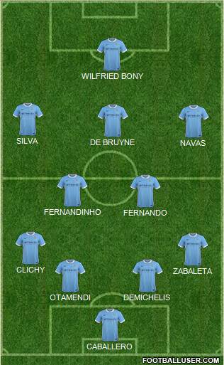 Manchester City Formation 2016