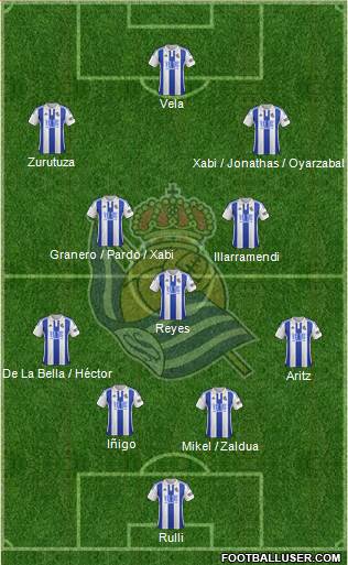 Real Sociedad S.A.D. Formation 2016