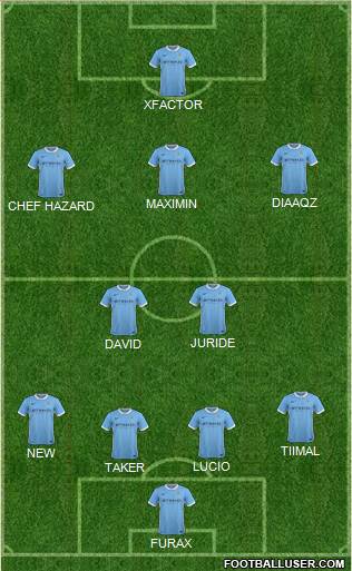 Manchester City Formation 2016