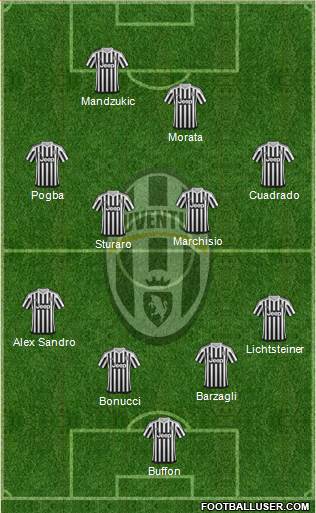 Juventus Formation 2016