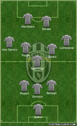 Juventus Formation 2016