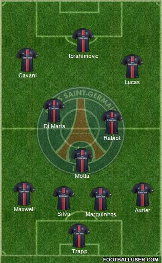 Paris Saint-Germain Formation 2016