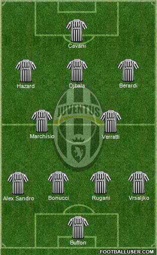 Juventus Formation 2016