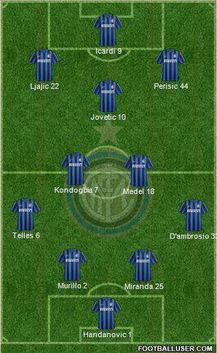 F.C. Internazionale Formation 2016