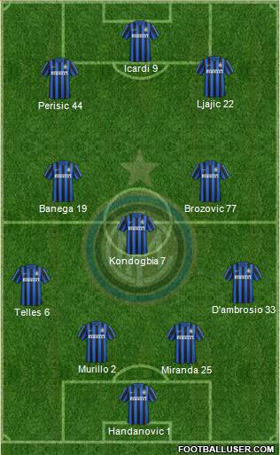 F.C. Internazionale Formation 2016