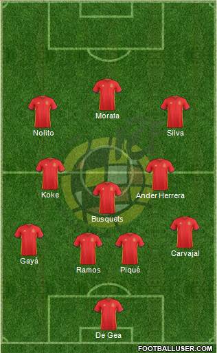 Spain Formation 2016