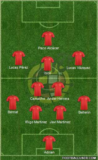 Spain Formation 2016