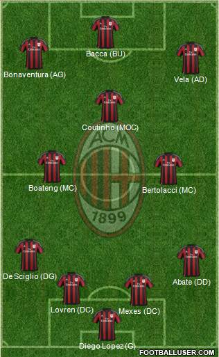 A.C. Milan Formation 2016
