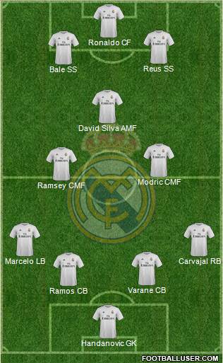 R. Madrid Castilla Formation 2016