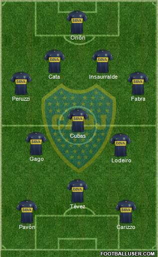 Boca Juniors Formation 2016