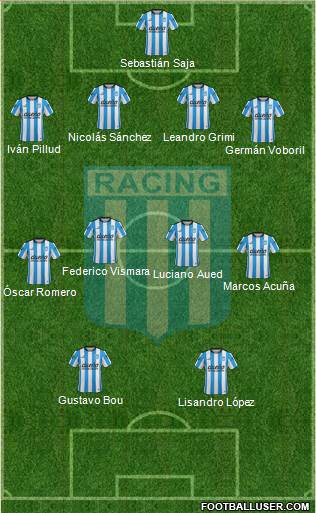 Racing Club Formation 2016