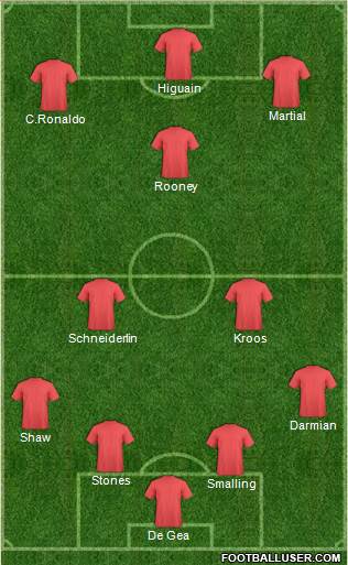 Manchester United Formation 2016