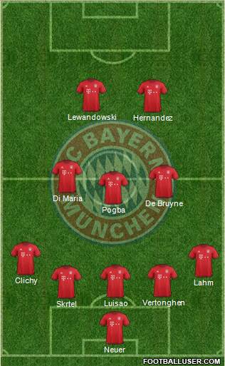 FC Bayern München Formation 2016