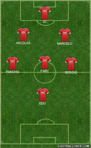 Manchester United Formation 2016