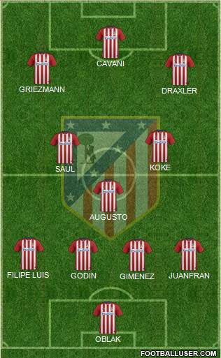 C. Atlético Madrid S.A.D. Formation 2016