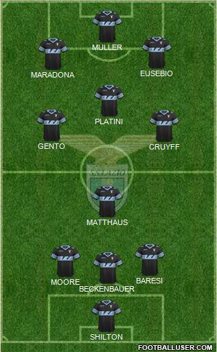 S.S. Lazio Formation 2016