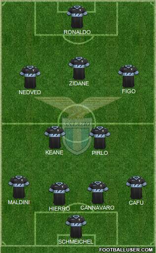 S.S. Lazio Formation 2016