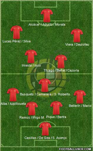 Spain Formation 2016