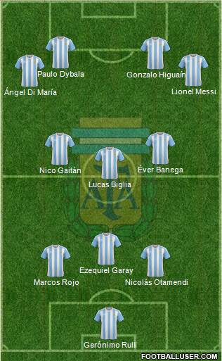 Argentina Formation 2016