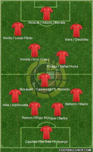 Spain Formation 2016