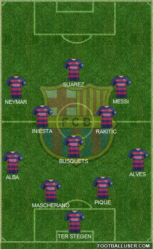 F.C. Barcelona Formation 2016