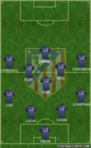 C. Atlético Madrid S.A.D. Formation 2016