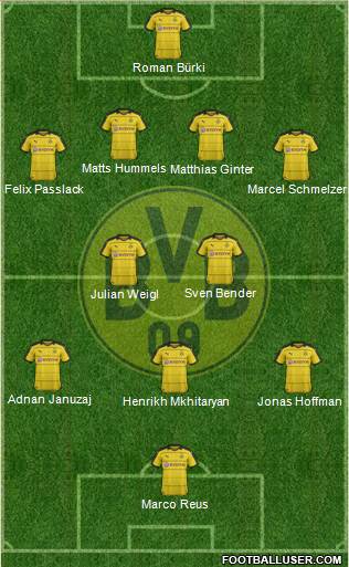 Borussia Dortmund Formation 2016