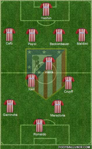 C. Atlético Madrid S.A.D. Formation 2016