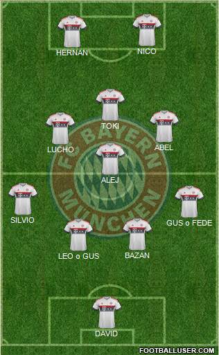 FC Bayern München Formation 2016
