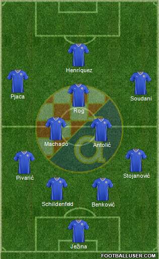 NK Dinamo Formation 2016
