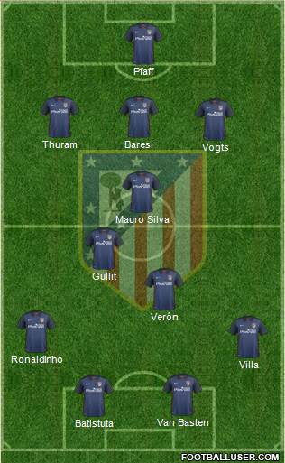 C. Atlético Madrid S.A.D. Formation 2016