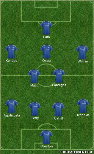 Chelsea Formation 2016