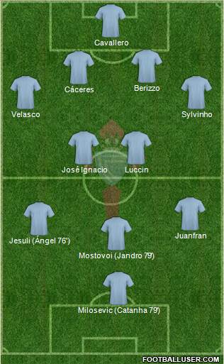 R.C. Celta S.A.D. Formation 2016