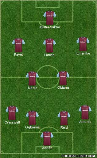 West Ham United Formation 2016