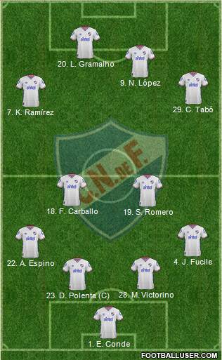 Club Nacional de Football Formation 2016