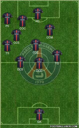 Paris Saint-Germain Formation 2016