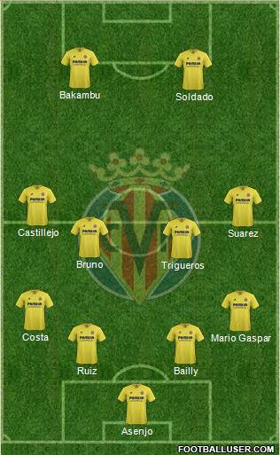 Villarreal C.F., S.A.D. Formation 2016