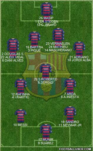 F.C. Barcelona Formation 2016