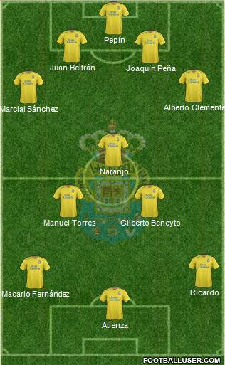 U.D. Las Palmas S.A.D. Formation 2016