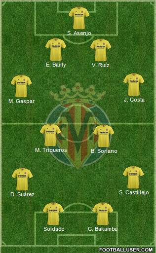Villarreal C.F., S.A.D. Formation 2016