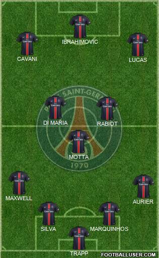 Paris Saint-Germain Formation 2016