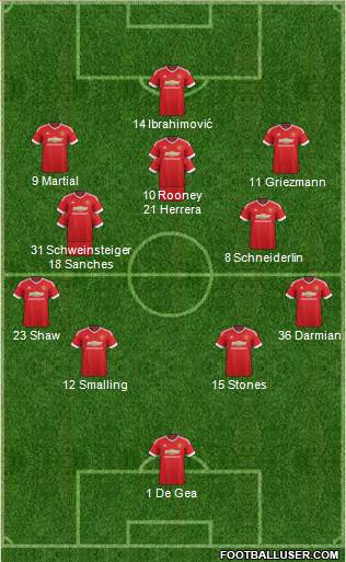 Manchester United Formation 2016