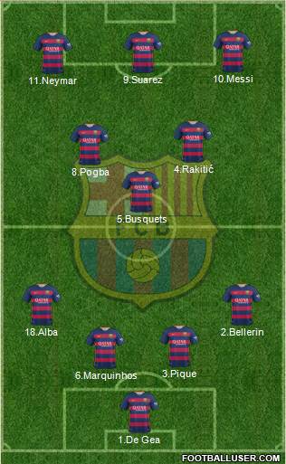 F.C. Barcelona Formation 2016