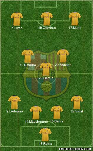 F.C. Barcelona Formation 2016